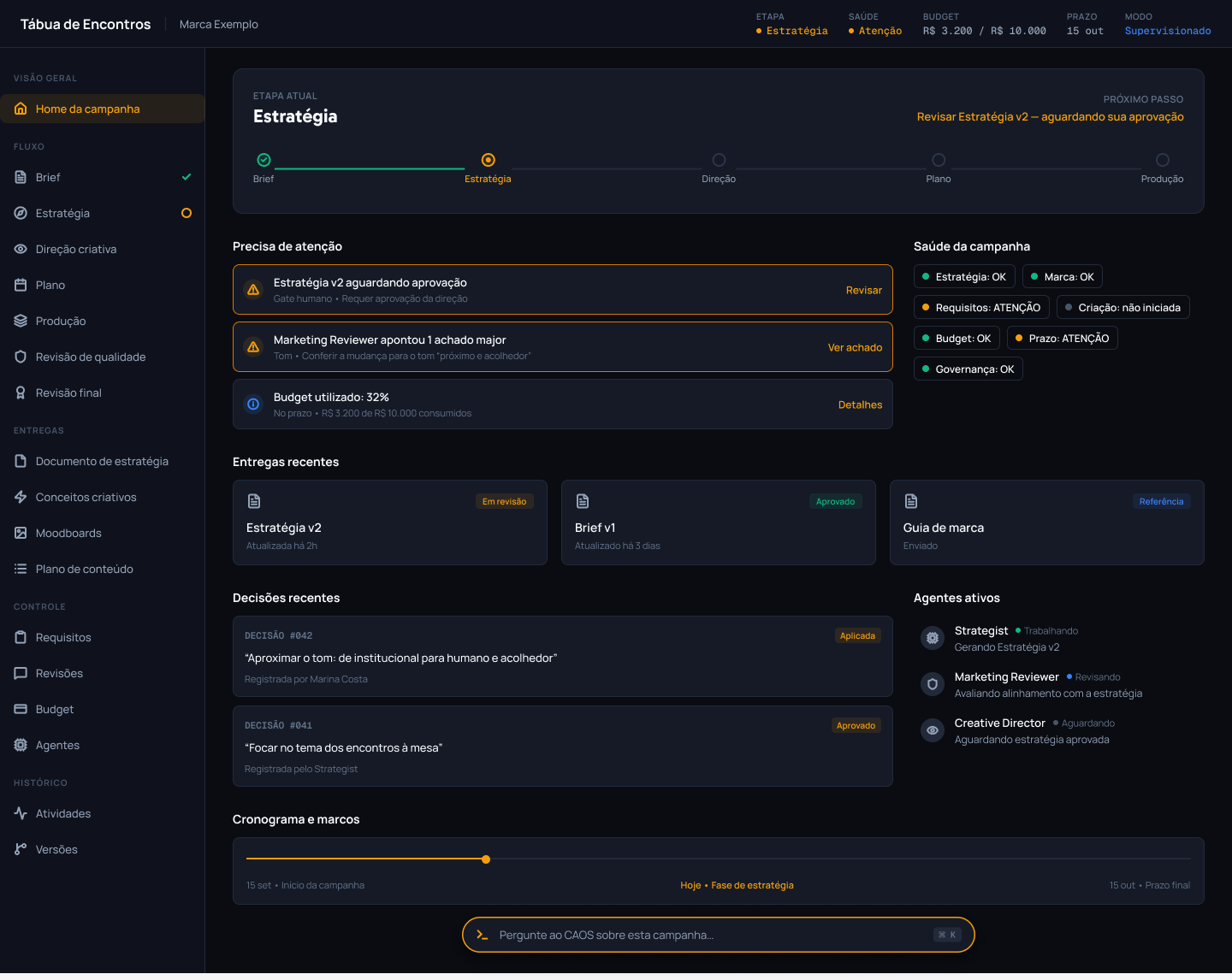 Campaign home showing current stage, health, budget, recent decisions and active agents.